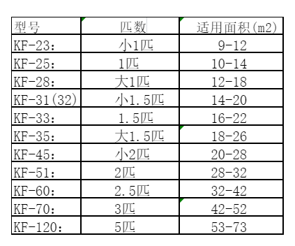 石狮空调维修